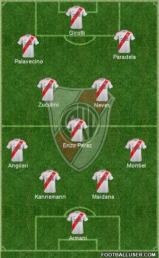River Plate Formation 2021