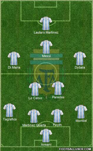 Argentina Formation 2021