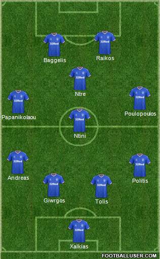 Rangers Formation 2021