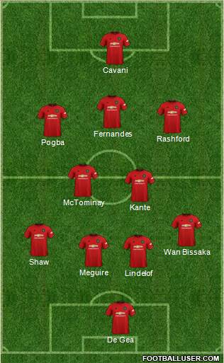 Manchester United Formation 2021