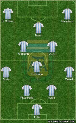 Argentina Formation 2021