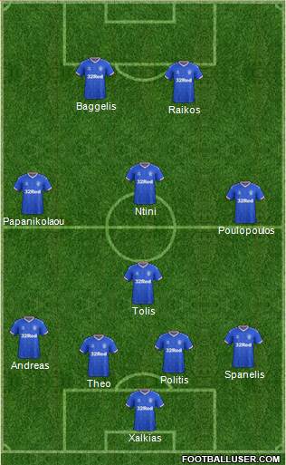Rangers Formation 2021