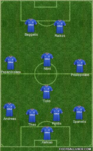 Rangers 4-4-2 football formation