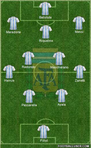 Argentina Formation 2021