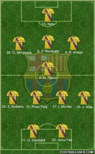 F.C. Barcelona Formation 2021