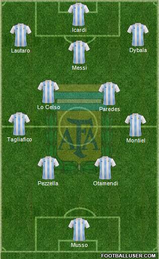 Argentina Formation 2021