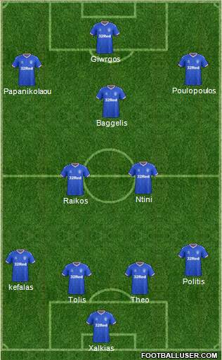 Rangers Formation 2021