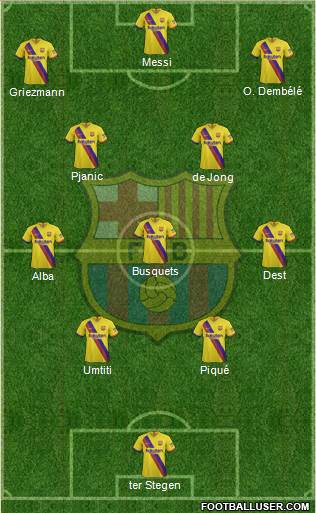 F.C. Barcelona Formation 2021
