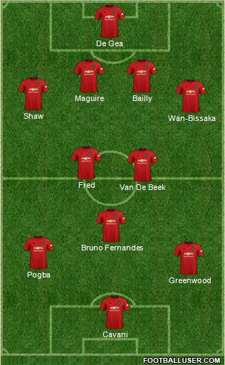 Manchester United Formation 2021