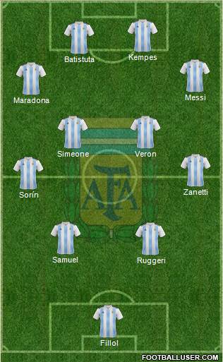 Argentina Formation 2021