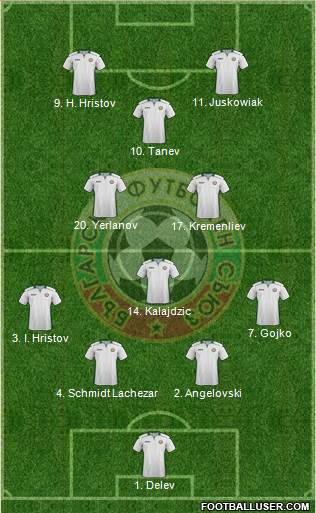 Bulgaria football formation