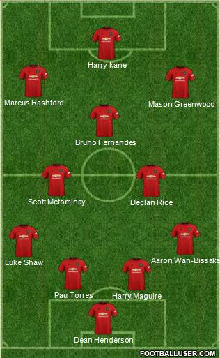 Manchester United Formation 2021