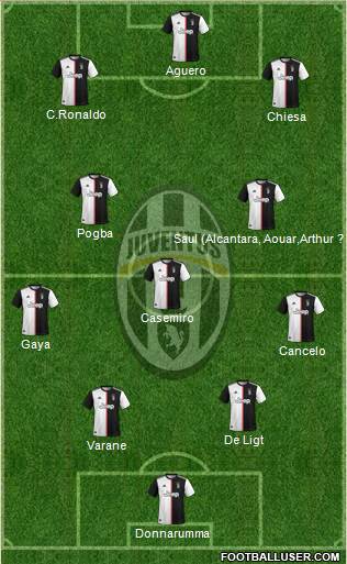 Juventus Formation 2021