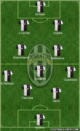 Juventus Formation 2021