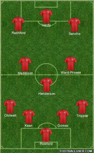 England Formation 2021