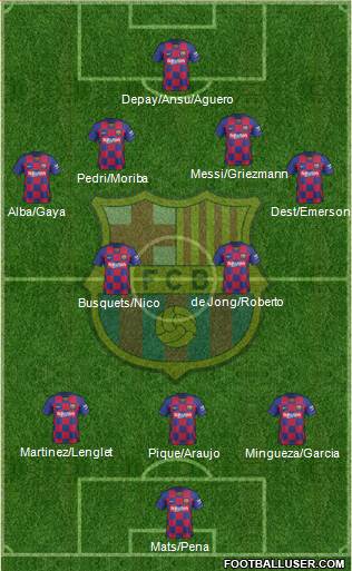F.C. Barcelona Formation 2021