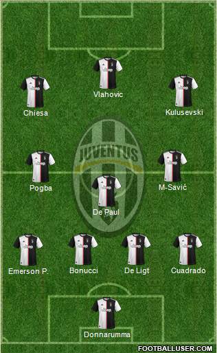 Juventus Formation 2021