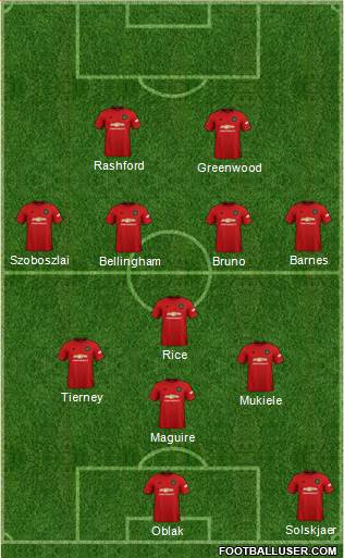 Manchester United Formation 2021