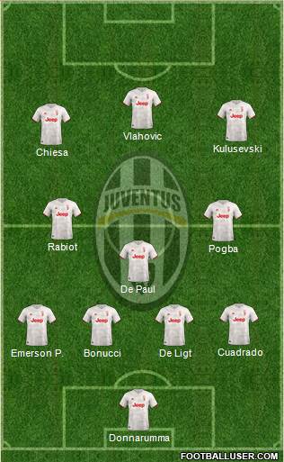 Juventus Formation 2021