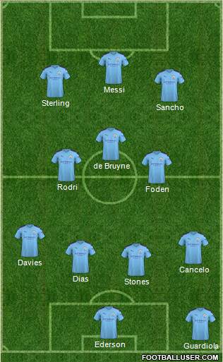 Manchester City Formation 2021