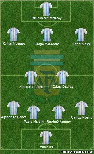 Argentina Formation 2021