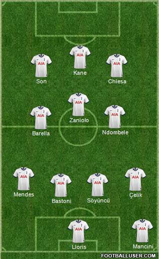 Tottenham Hotspur Formation 2021