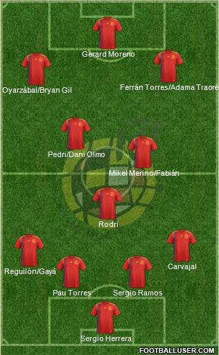 Spain Formation 2021