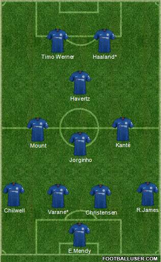 Chelsea Formation 2021