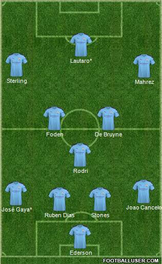 Manchester City Formation 2021