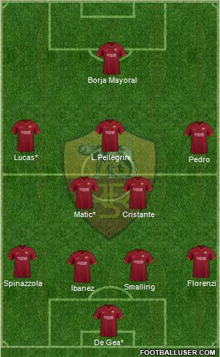 AS Roma Formation 2021
