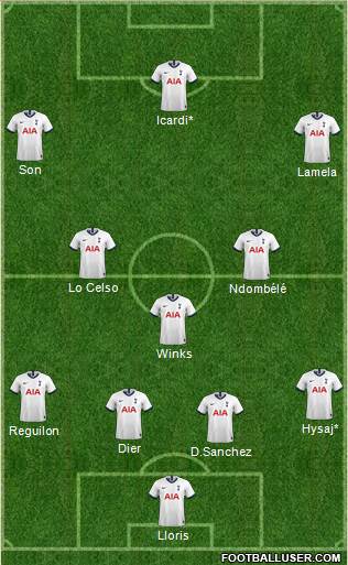 Tottenham Hotspur Formation 2021