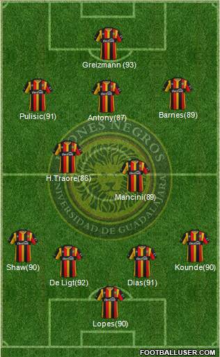 Club Universidad de Guadalajara Formation 2021