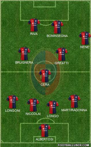 Cagliari Formation 2021