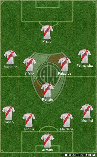 River Plate Formation 2021