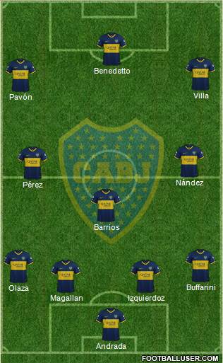 Boca Juniors Formation 2021