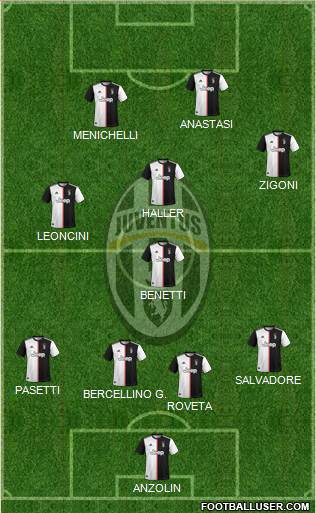 Juventus Formation 2021