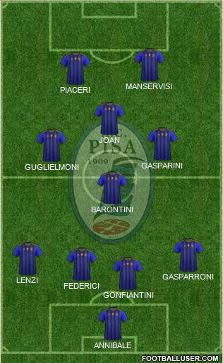 Pisa Formation 2021