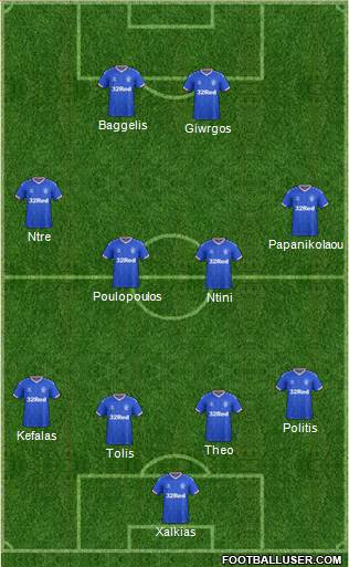 Rangers 4-4-2 football formation