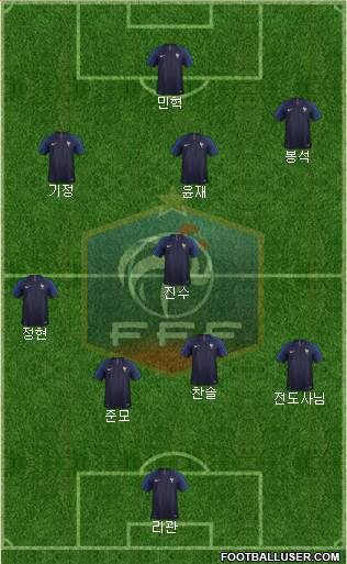 France Formation 2021