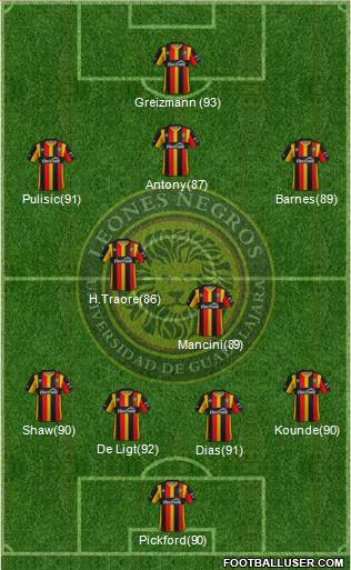 Club Universidad de Guadalajara Formation 2021