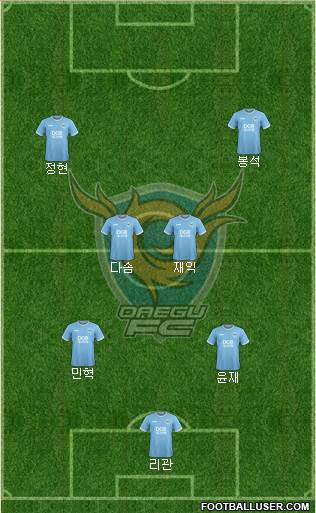 Daegu FC Formation 2021