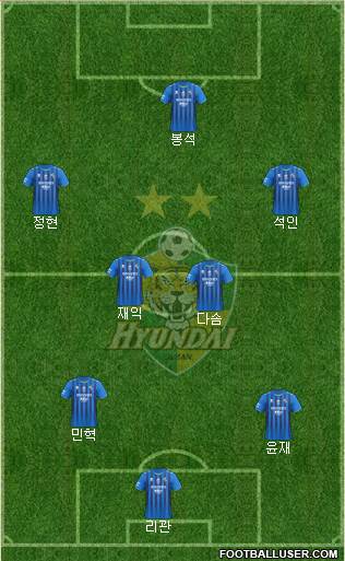 Ulsan Hyundai Formation 2021