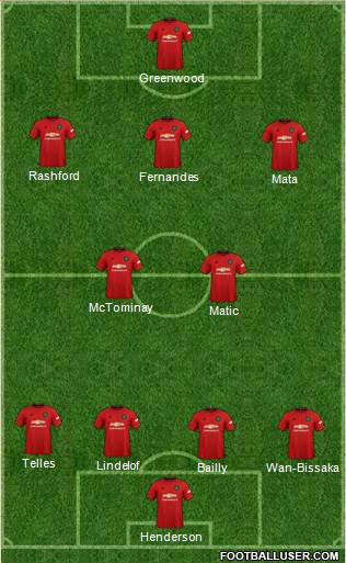 Manchester United Formation 2021