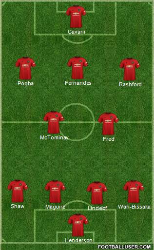 Manchester United Formation 2021