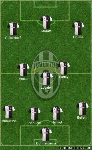 Juventus Formation 2021