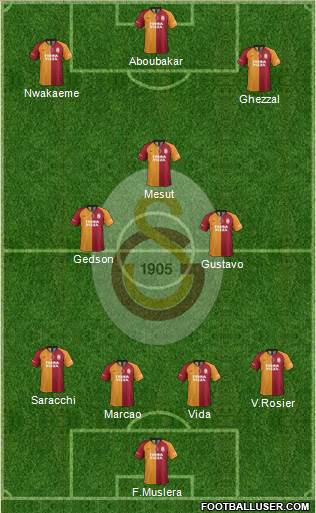 Galatasaray SK Formation 2021