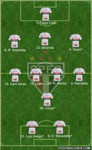 São Paulo FC Formation 2021