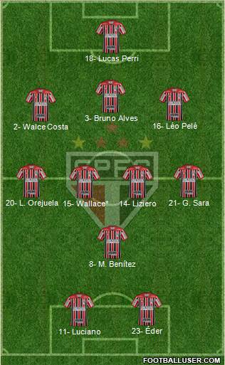 São Paulo FC Formation 2021
