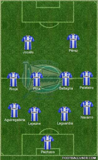 D. Alavés S.A.D. football formation