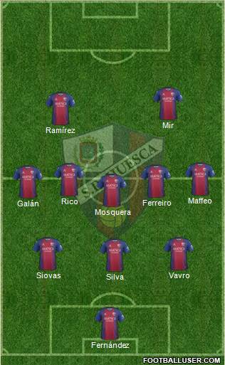 S.D. Huesca Formation 2021